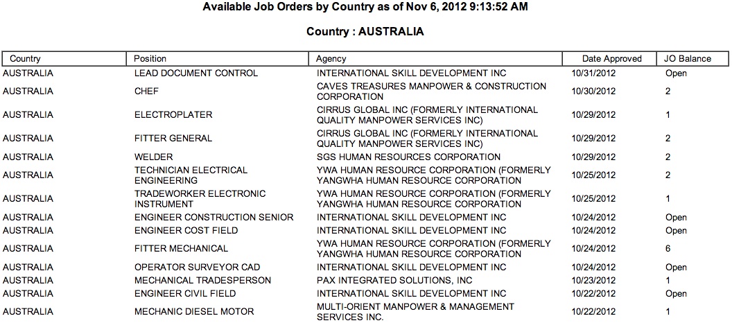 ... from Australia. Here is the result given by the POEA Job Order list