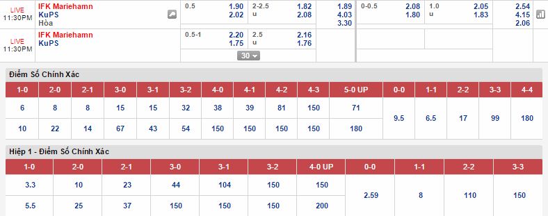 Nhận định kèo chính xác Mariehamn vs Kups