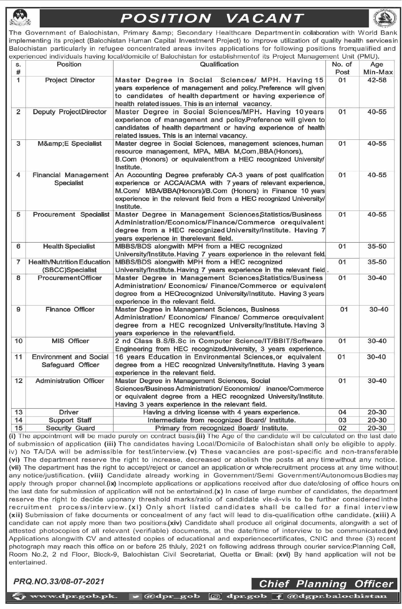 Primary & Secondary Healthcare Department Balochistan Jobs 2021