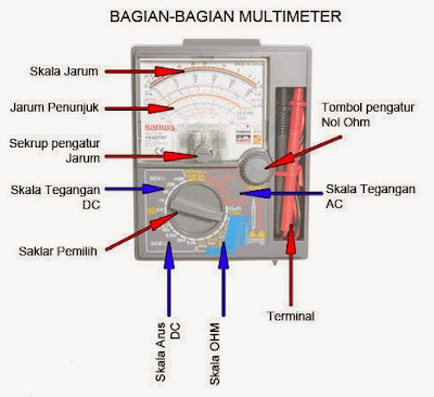 Cara Membaca Jarum Skala Avometer