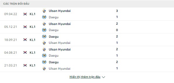 Dự đoán chính xác VĐQG Hàn Quốc-Daegu vs Ulsan, 18h ngày 9/7 Doi-dau-9-7