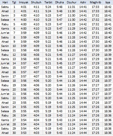 Jadwal Sholat Palangkaraya April 2017