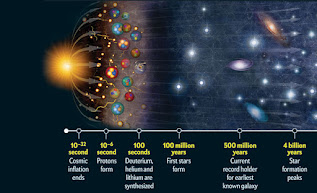 Bigbang theory