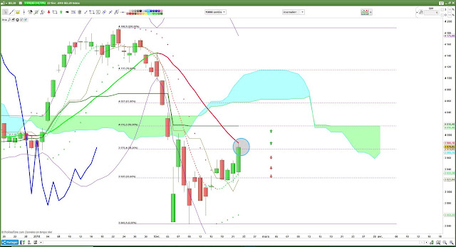 Analyse technique BEL20 $bel [22/02/18]