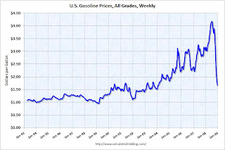 Gasoline Prices