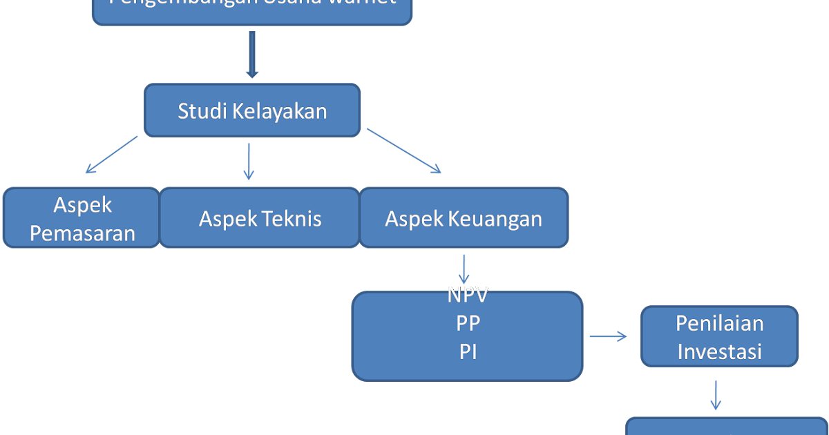 Manfaat Teoritis Penelitian / PPT - BAB I PPENDAHULUAN A ...