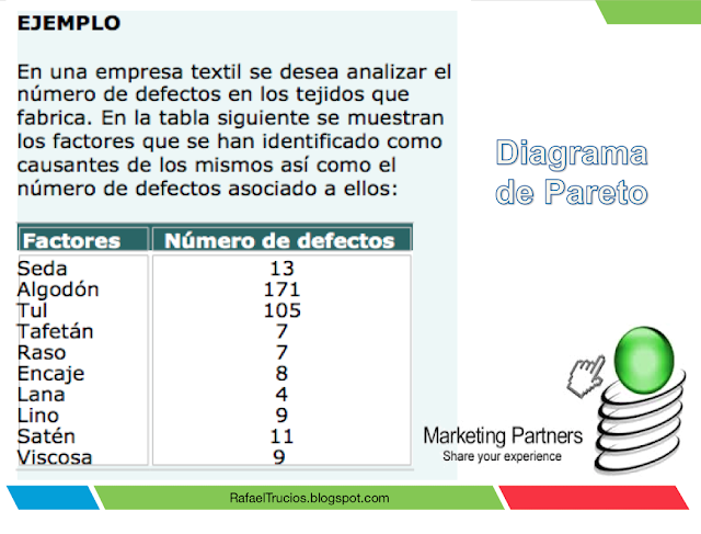 COMO ELABORAR UN DIAGRAMA DE PARETO - DIAGRAMA ABC PASO A PASO