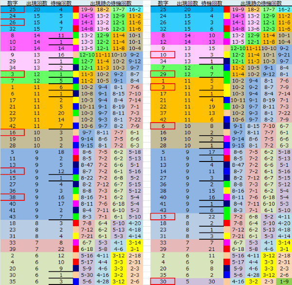 ロト予想 ロト765 Loto765 結果