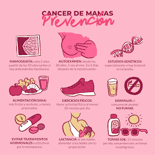 Consejo para prevenir el cáncer de mamas