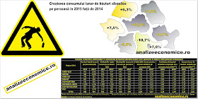 Cât cheltuie românii pe băutură, în funcție de regiune