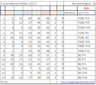 apuestas ganadoras euromillones