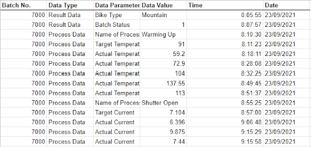 Input Table