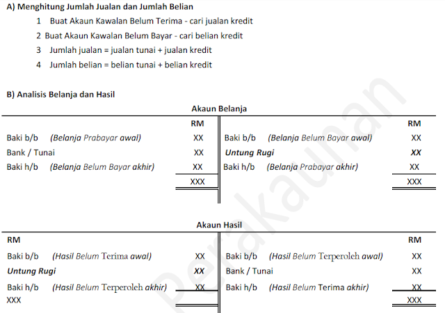 Prinsip Perakaunan SPM. Nota-nota ringkas. Koleksi soalan 