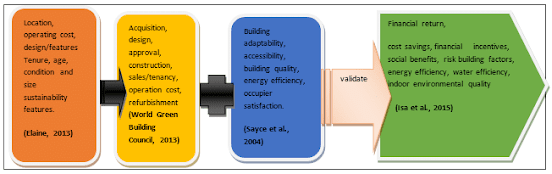 Cost-Effectiveness and Financial Savings