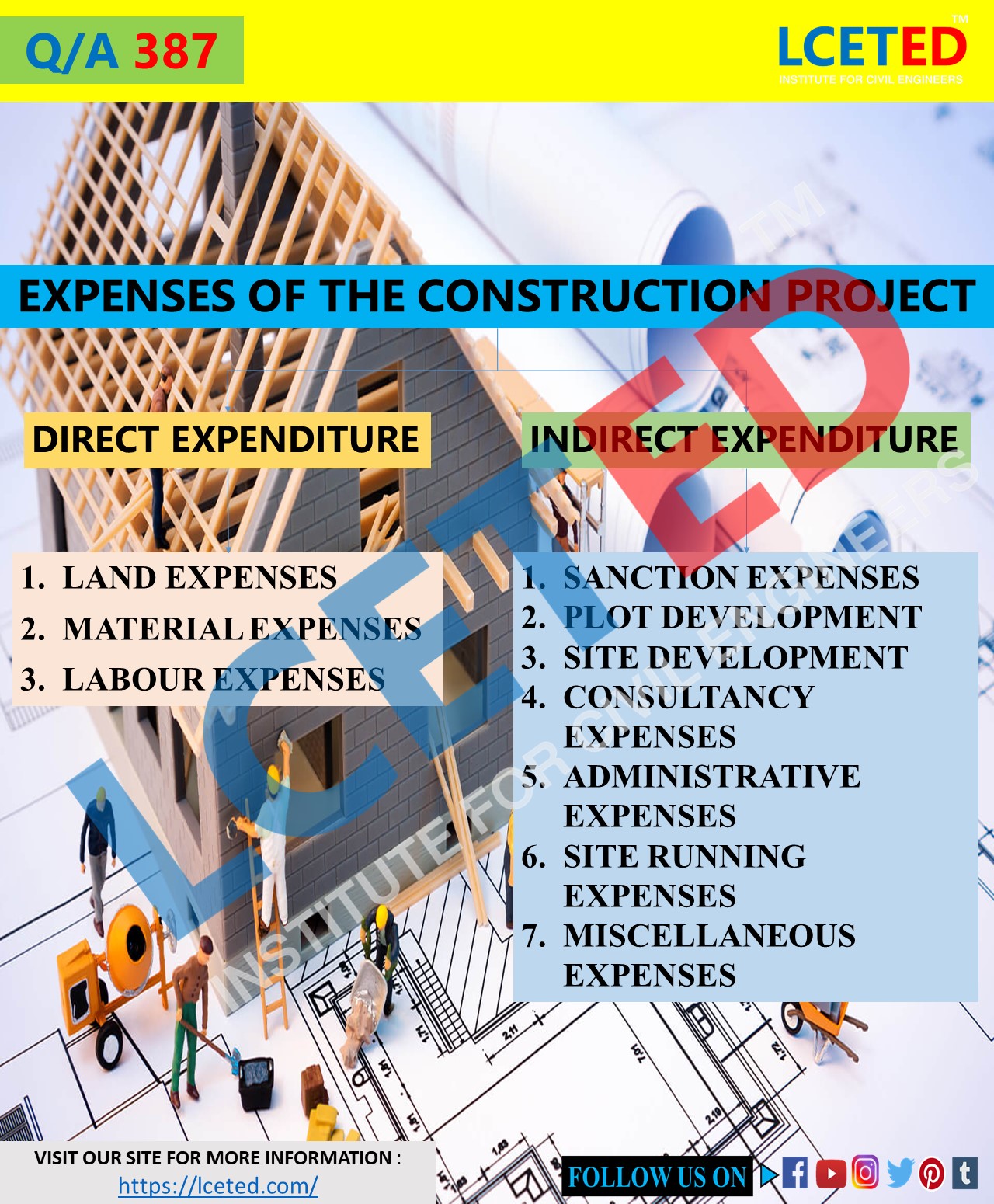 Expenses In Construction Project