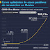 México se acerca al tercer lugar de mortalidad por Covid-19