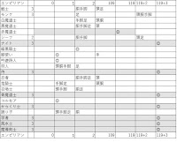 【FF11】2023年11月時点の個人的進捗の記録：ジョブとか装備等【まとめ】-エンピリアン装束