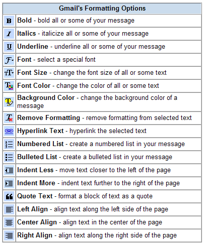 Gmail Rich Formatting