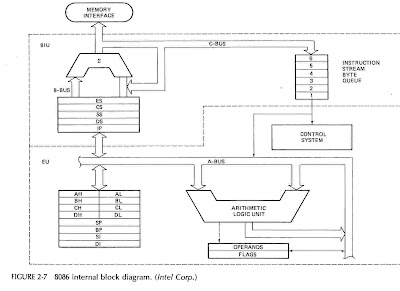 Microprocessor Architecture on Vlsi And Embedded System Technical Library  Microprocessor 8086