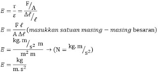 latihan soal fisika kelas 7 semester 1