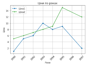 Matplotlib plot pandas dataframe