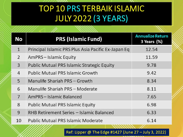 Top 10 PRS Islamic Terbaik July 2022 (3 Years Return)