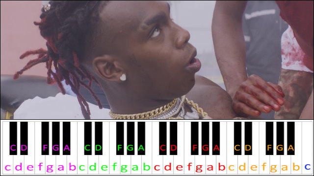 Murder On My Mind by YNW Melly Piano / Keyboard Easy Letter Notes for Beginners