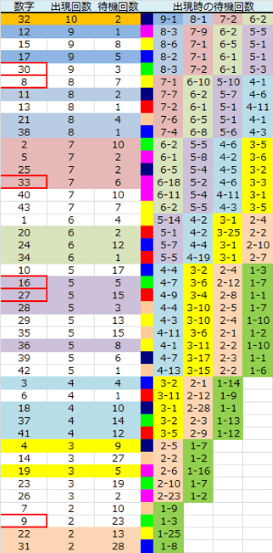 ロト予想 ロト765 Loto765 結果