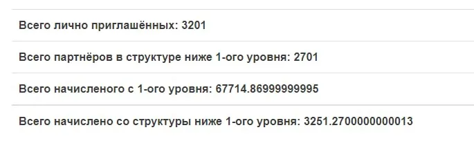 Реферальная статистика СуперКопилка