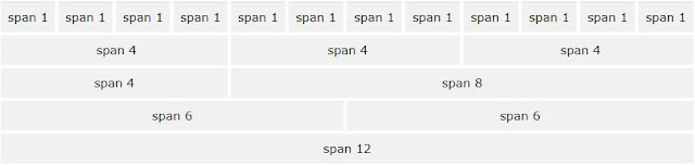 contoh sistem grid Bootstrap