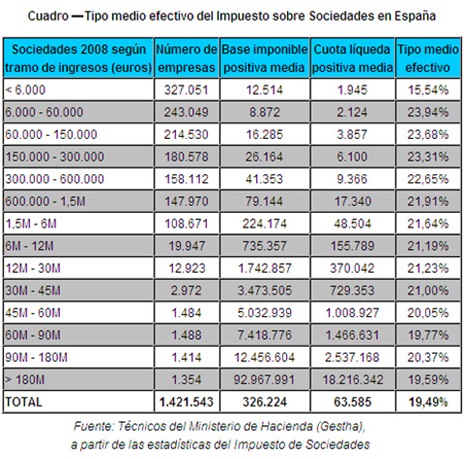 GESTHA Informe
