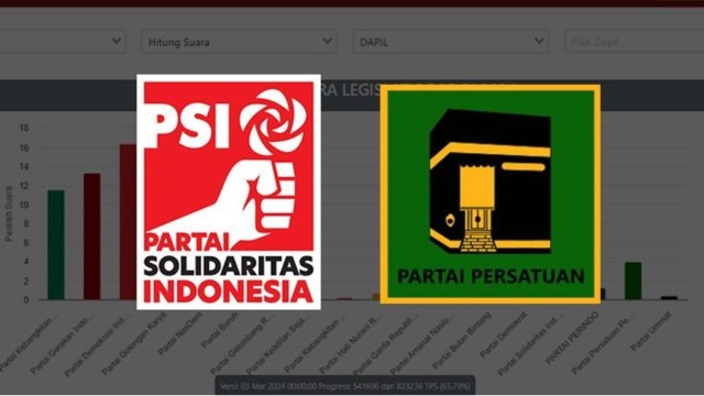 PPP Bongkar Operasi Pemenangan PSI Yang Dilakukan Aparat, Simak!