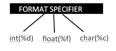 format specifier in c