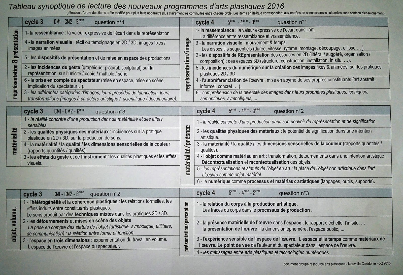 Les Cours D Arts Plastiques Au College Mme Dolmiere Les Cours D Arts Plastiques Au College Mme Dolmiere