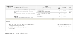 Dhakil Short Syllabus 2023 PDF Download Dhakil Short Syllabus 2023 - neotericit.com