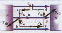 فكرة الموتور