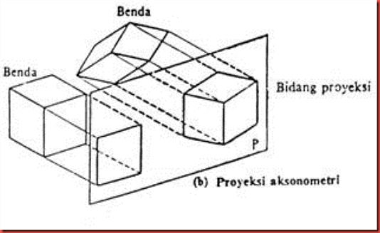MENGGAMBAR REKAYASA STRUKBANG Gambar  Proyeksi benda benda tiga dimensi