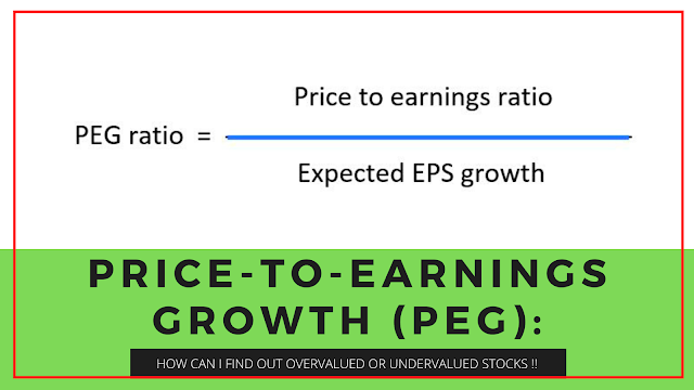 Price-to-earnings growth (PEG)