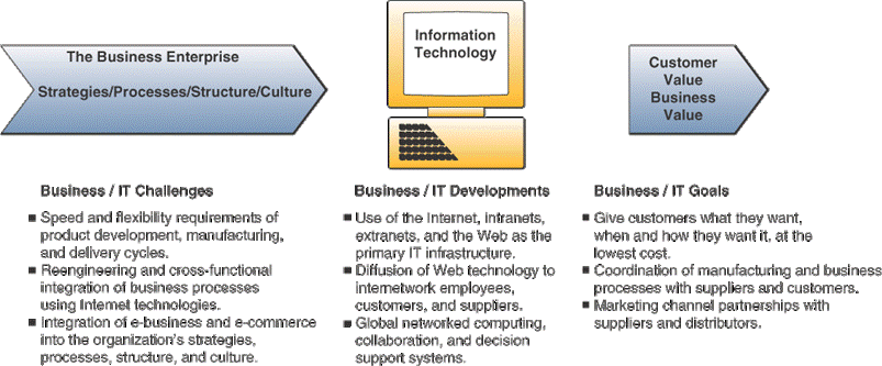 Sistem Informasi : Pengenalan Sistem Informasi