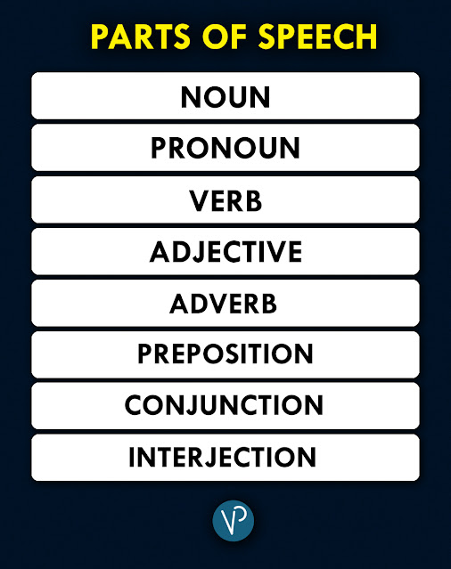 Parts of speech in English