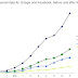 Google - Google Net Profit