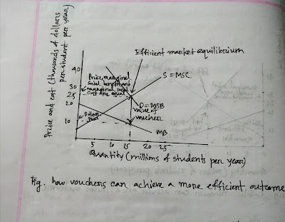 Figure-9: Environmental Economics-Part A-Lecture 2-Sub Lecture 2B-How vouchers can achieve a more efficient outcome-ageconbd.blogspot.com