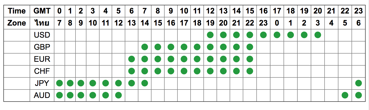 forex เวลา เทรด