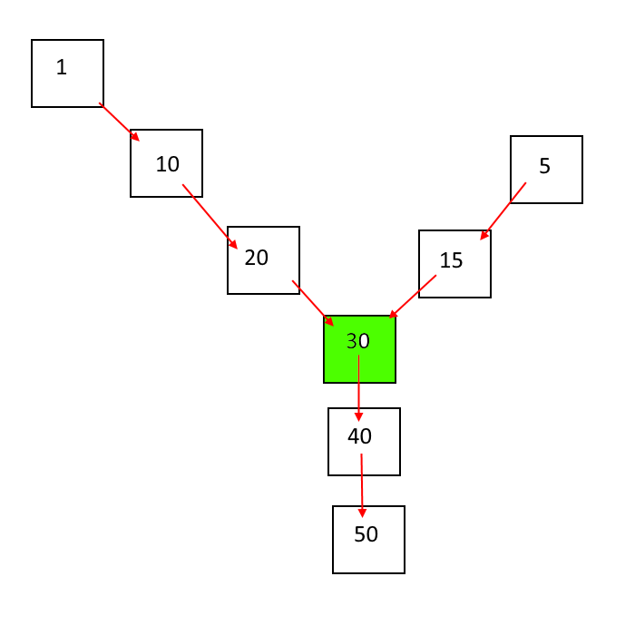 intersection in a given linked list