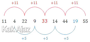 Pembentukan pola barisan bilangan