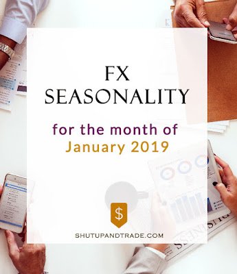 Forex Seasonality Forecast for January 2019