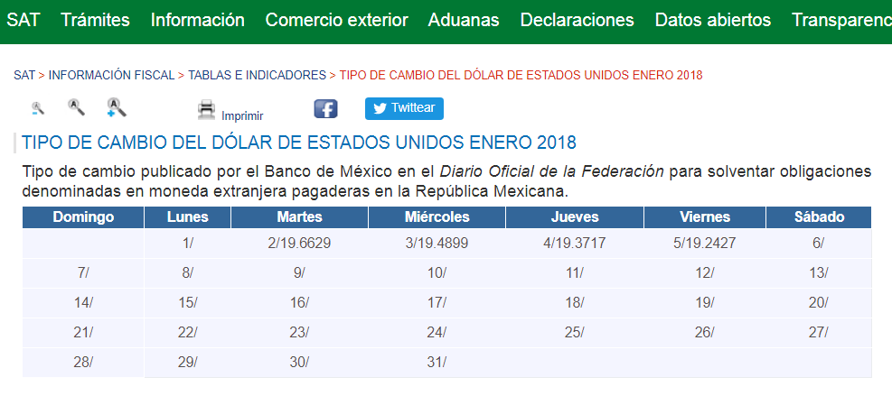 Tipo de cambio Peso Mexicano A Dolares  de EUA al dia 2022 2023