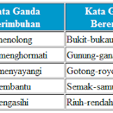 Contoh Kata Ganda Berirama