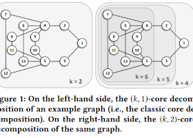 Distance-generalized Core Decomposition