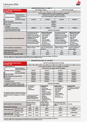 https://www.feec.cat/wp-content/uploads/2012/12/feec-carnets-federatius-2016.pdf